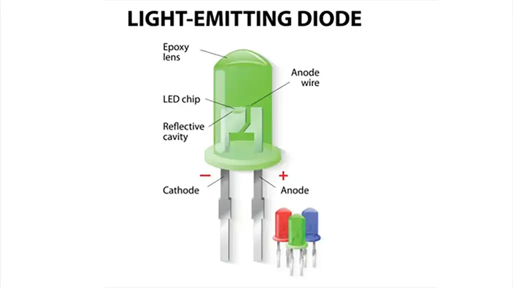 LED Diagram