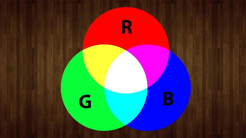 Light Color Mixing Diagram