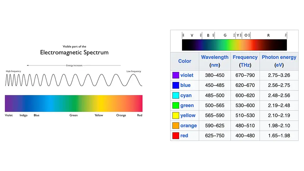 Light Spectrum Chart