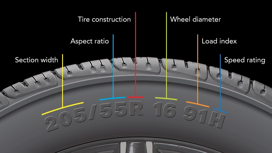 Tire size explained image