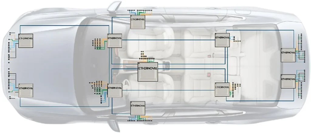 Ethernovia stock car wiring diagram