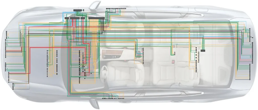 Ethernovia stock car wiring diagram